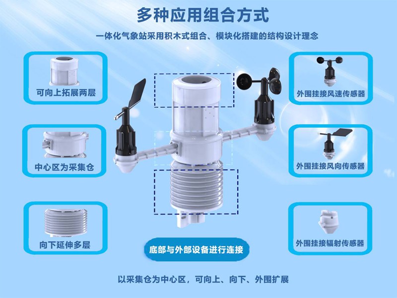 揚(yáng)塵噪音監(jiān)測(cè)系統(tǒng)（HYJ-HG1）