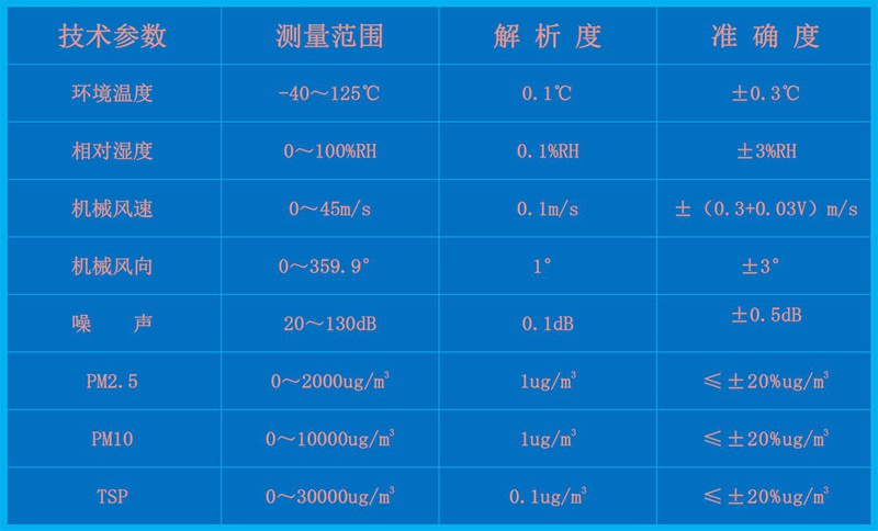 揚(yáng)塵噪音監(jiān)測(cè)系統(tǒng)（HYJ-HG1）