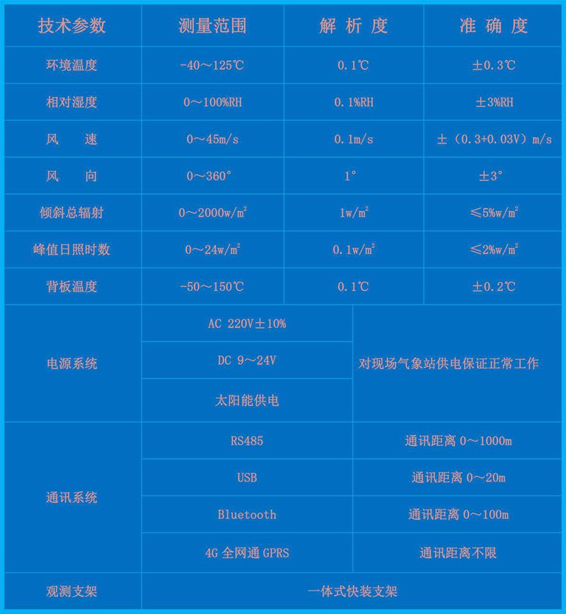 分布式光伏氣象站（HYJ-TFW）